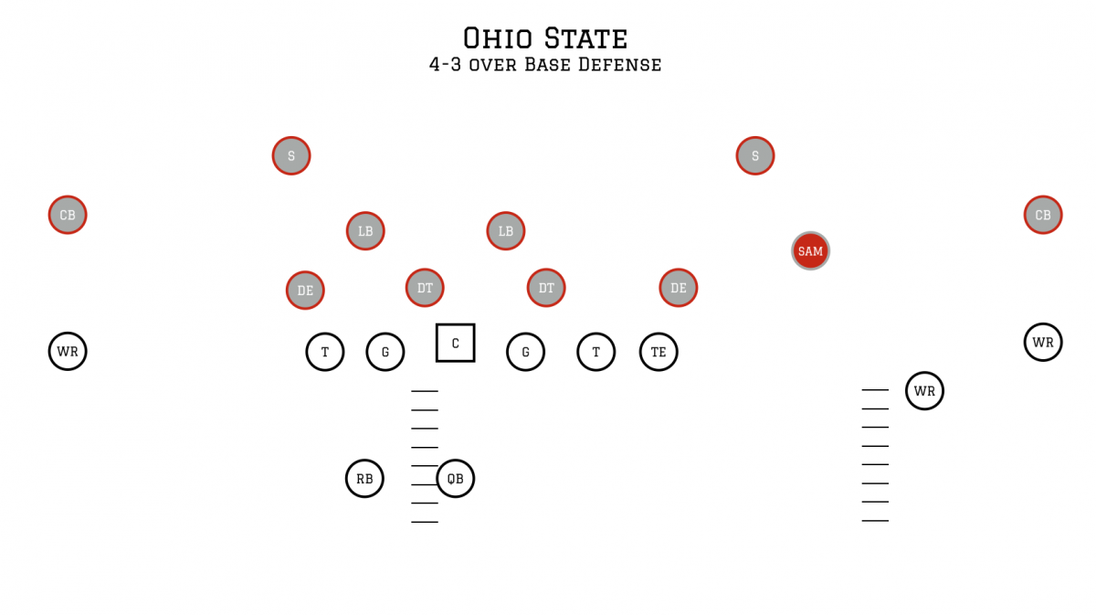 Film Study Fundamentals The Terminology of Ohio State Football